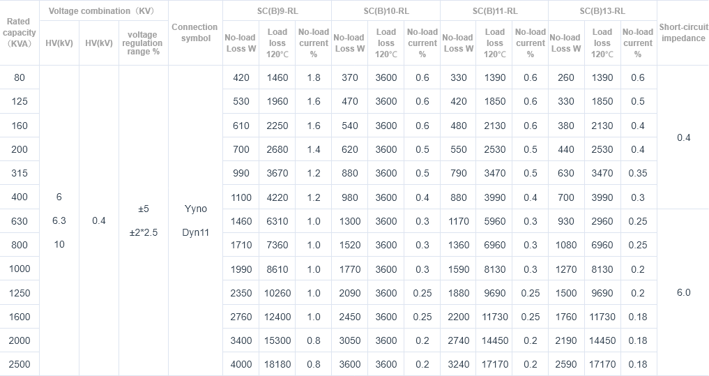 3D wound core dry-type transformer