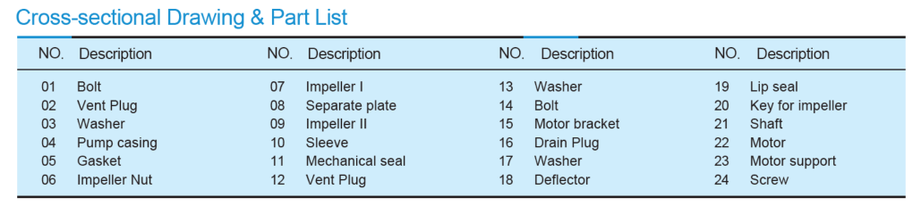 Double Impeller Pump (SDPT)