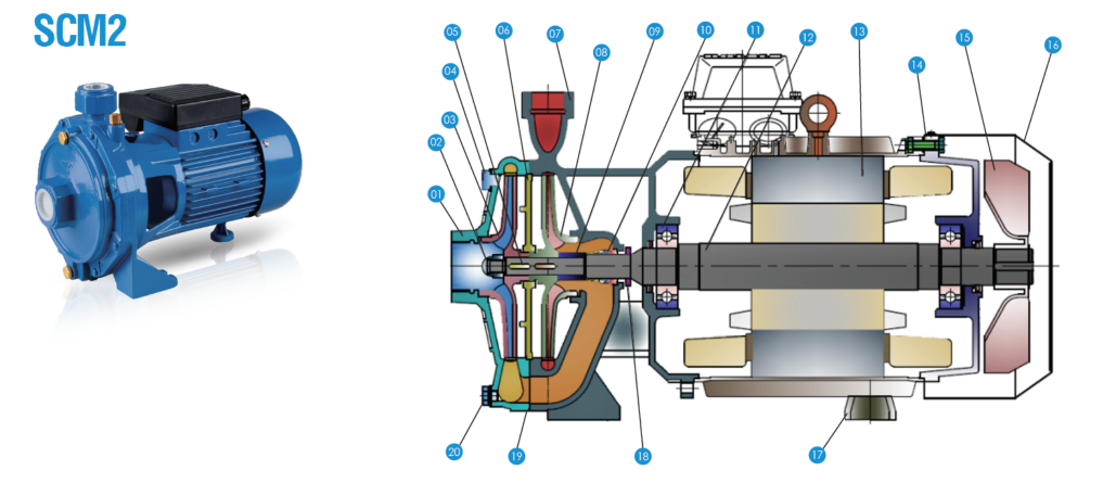 Double Impeller Pump (SCM2)