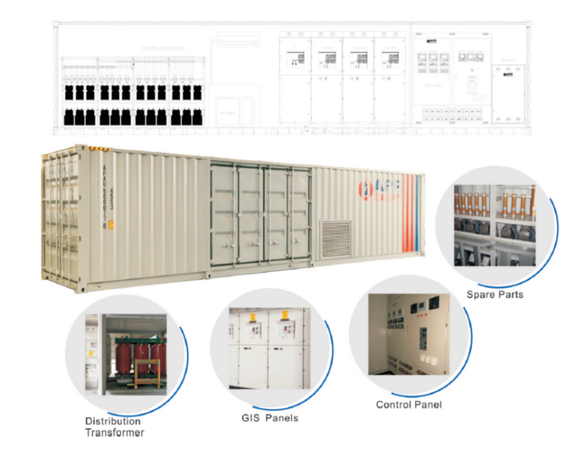 Container Type Mobile Substation