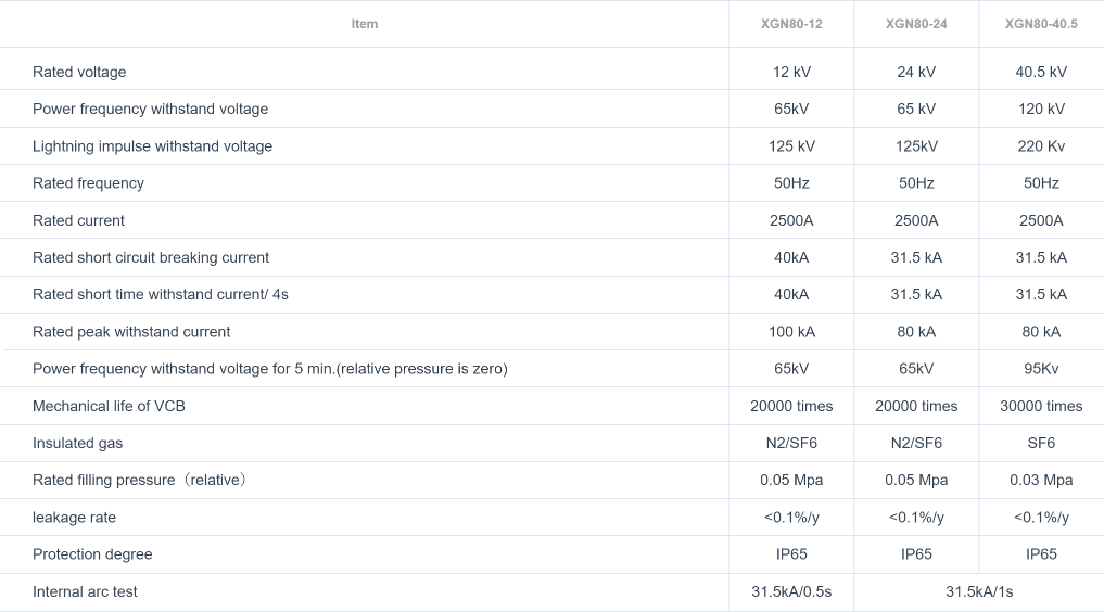 1.XGN 80-12 ～40.5 kV Gas Insulated Switchgear