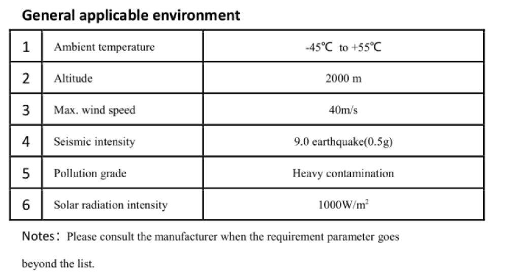 Center- breaker disconnectors GW4 (up to 550kV)