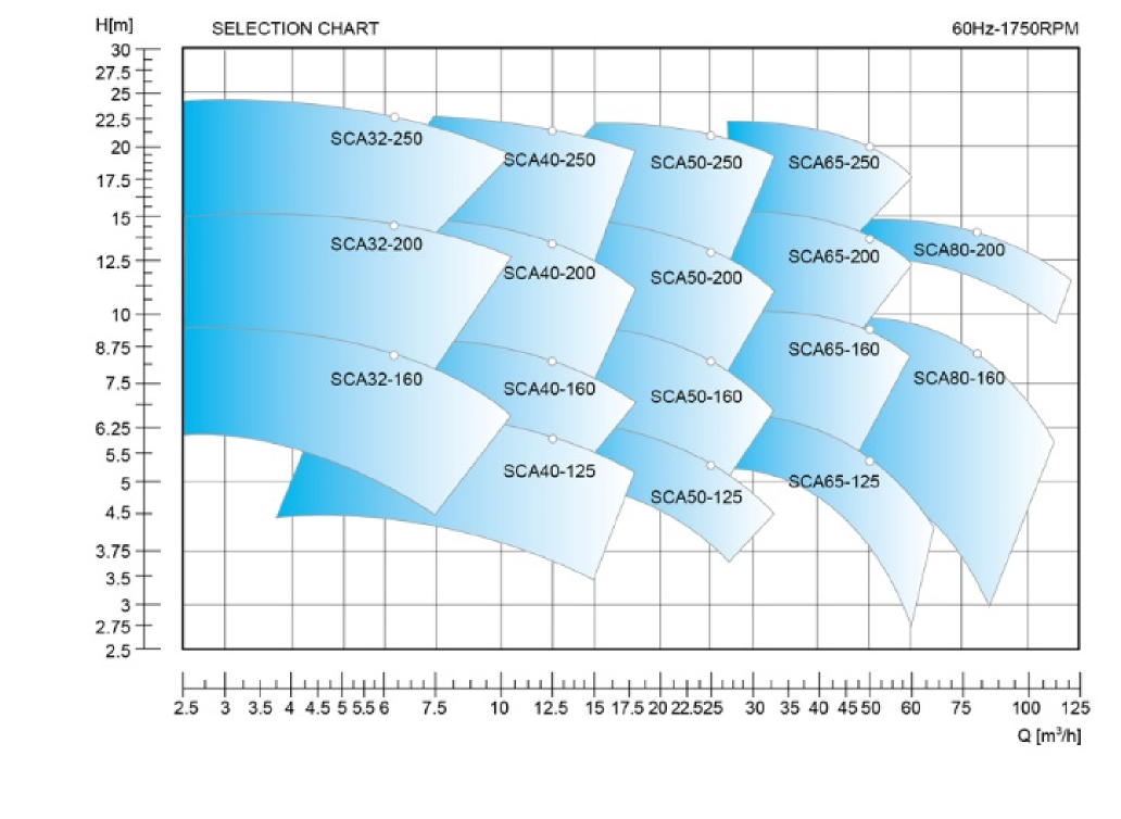 End Suction Bare Shaft Pump