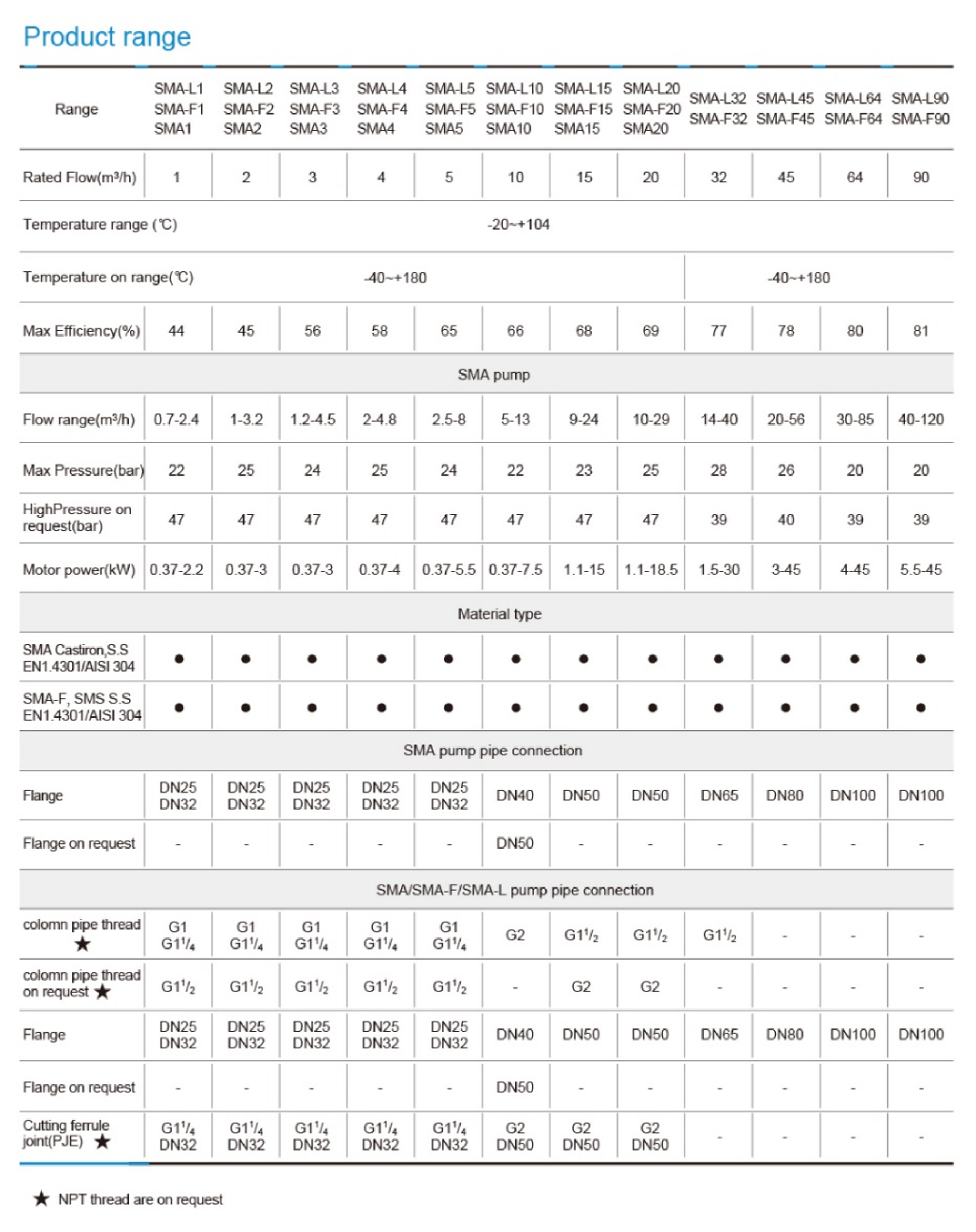 Vertical Multistage Pump