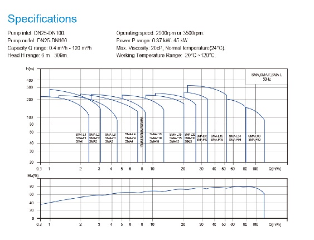 Vertical Multistage Pump